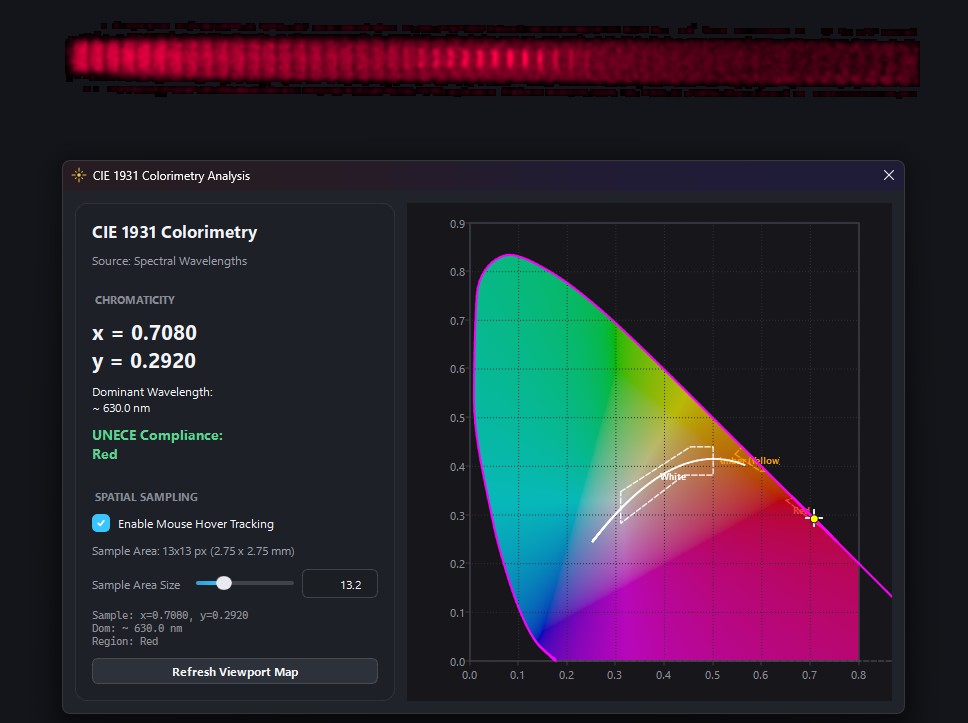 CIE 1931 chromaticity diagram and spectral color analysis