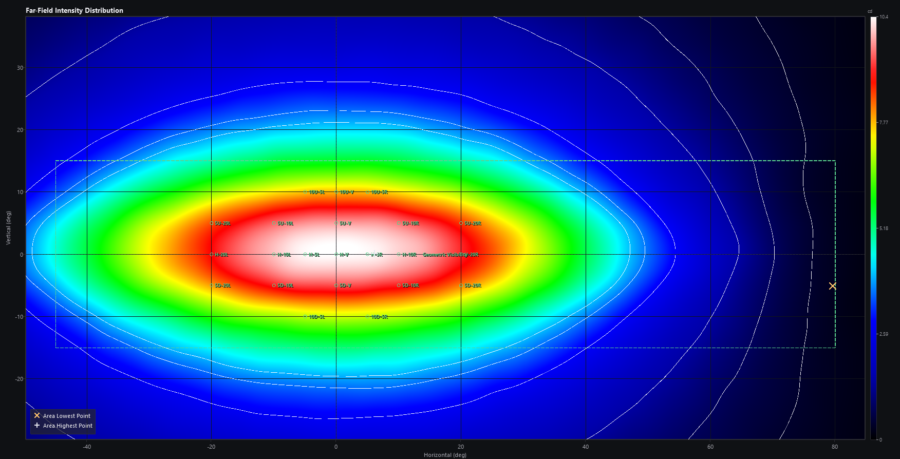 Required points, lines, and zones positioned on the intensity map
