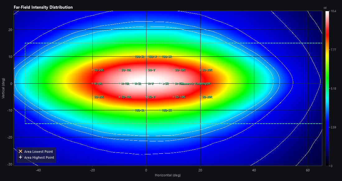 Far-field intensity distribution map in candela