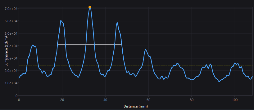 Luminance cross-section profile graph in Ray Explorer