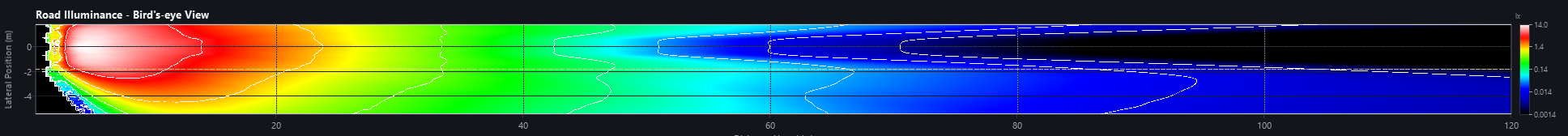 Bird's-eye road illuminance map in lux (0 to 120m)